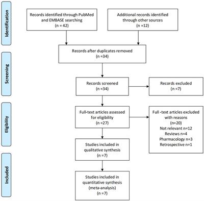 Mirabegron for medical expulsive therapy of ureteral stones: a systematic review and meta-analysis